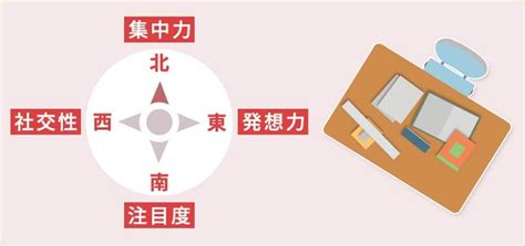 風水 文昌位|仕事運を逃さない机の向き「文昌位」とは？風水の観。